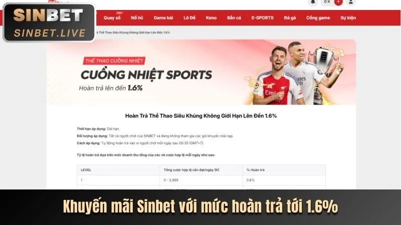 Phần thưởng VIP
